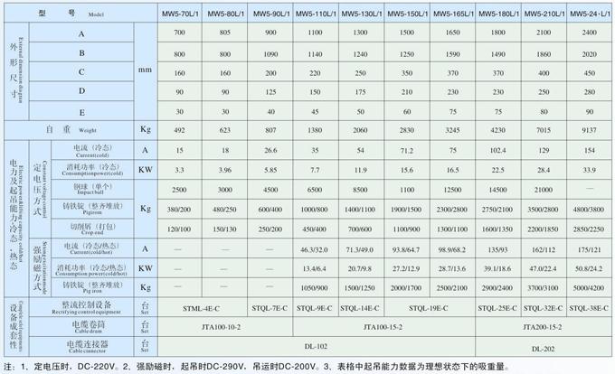 吊運廢鋼用電磁鐵MW5標(biāo)準(zhǔn)系列產(chǎn)品參數(shù)表